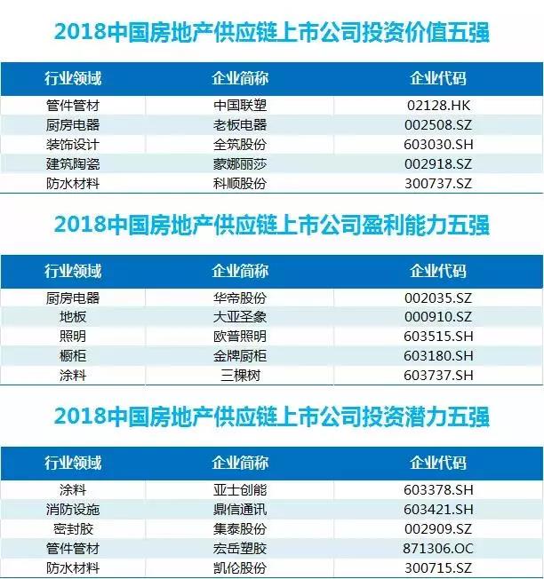 国恩股份：公司具有纤维（碳纤、玻纤）增强复合材料及制品一体化制作才能和优势具有SMC模压、BMC注塑、拉挤、FRP接连机制板等生产工艺